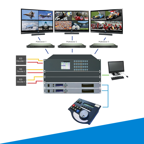 video management system